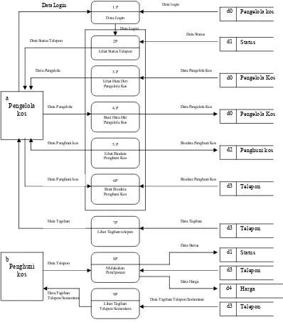 Gambar 3.6 Overview Diagram Sistem 