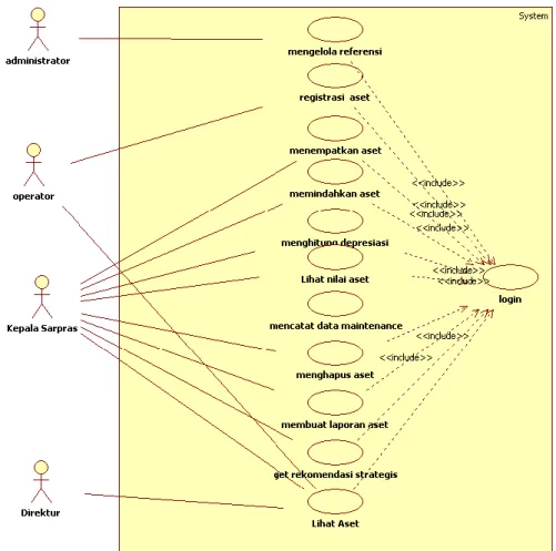 Gambar 2. Diagram Use Case SIMATIK  