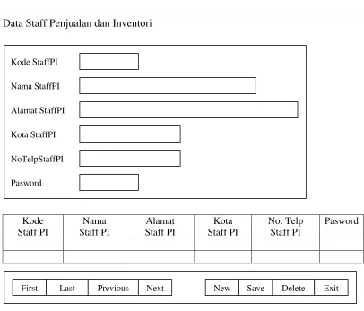 Gambar 3.15 Form Input data Staff PI 