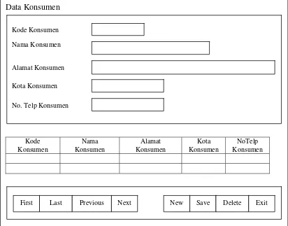 Gambar 3.16 Form Input Data Konsumen 