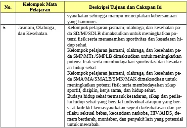 Tabel 3   Mata-mata Pelajaran yang Ada dalam Setiap Kelompk Mata Pelajaran