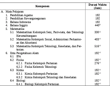 Tabel 11 Struktur Kurikulum SMK/MAK