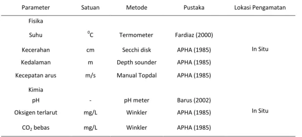 Tabel 1. Metode Sifat Fisik dan Kimia Air 