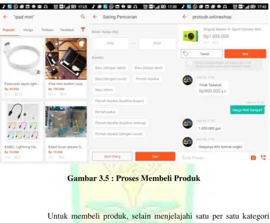 Gambar 3.5 : Proses Membeli Produk 
