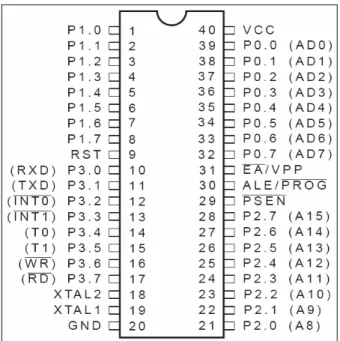Gambar 2.9 Mikrokontroler AT89C51  2.7. Metodologi. 