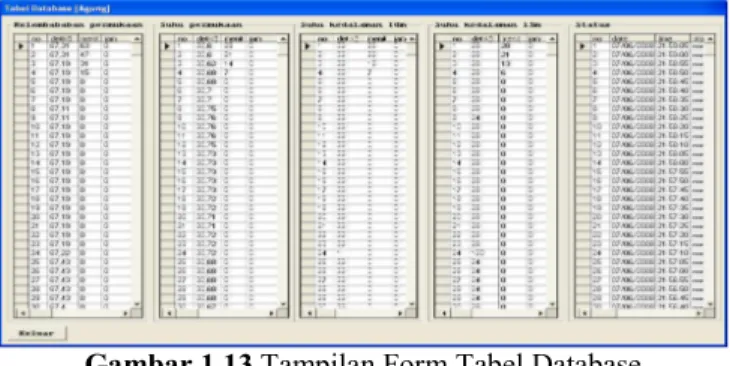 Gambar 1.13 Tampilan Form Tabel Database 