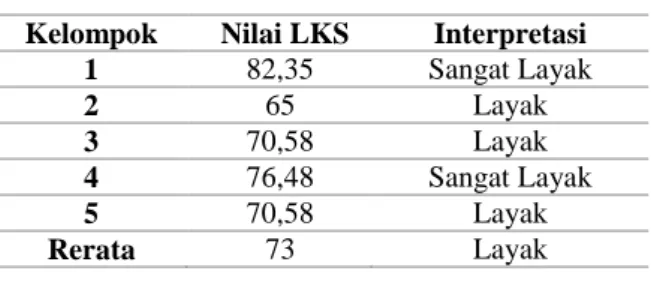 Tabel 5. Interpretasi penilaian LKS 