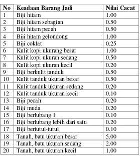 Tabel 2. Kualifikasi Mutu Hasil Produksi PT Indokom Citra Persada. 