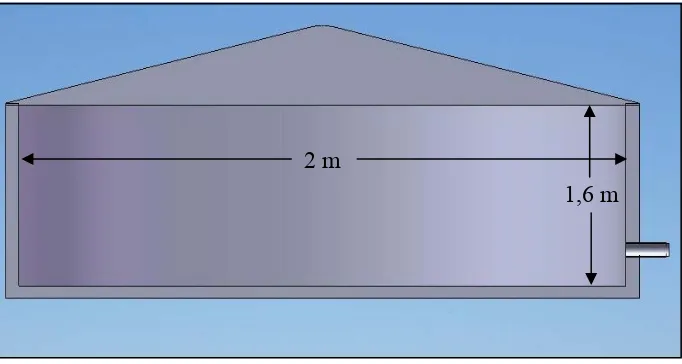 Tabel 2.1 Hasil perhitungan volume air yang dibutuhkan menurut type kamar  