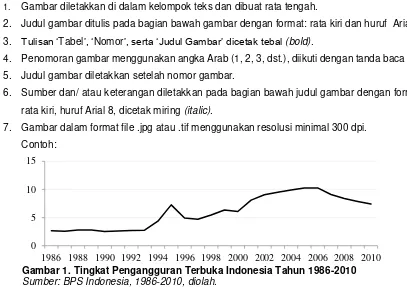Tabel 1. Perkembangan Tingkat Pengangguran Terbuka Berdasarkan Pulau di Indonesia 