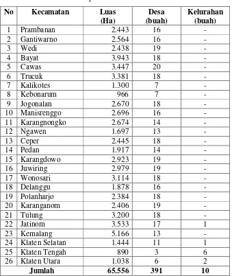 Tabel 4.2 Banyaknya Desa dan Kelurahan Tiap Kecamatan 