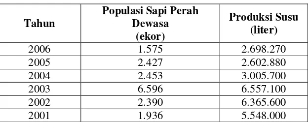 Tabel 4.8 Produksi Susu dan Populasi Sapi Perah 