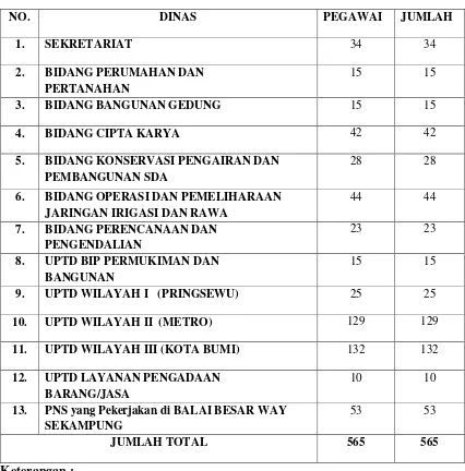 Tabel. 3 