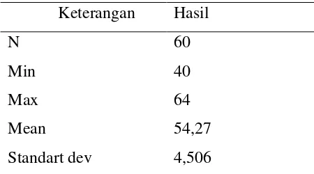 Tabel 4.1. Hasil Perhitungan Descriptive-Statistics Frequencies Variabel latar 