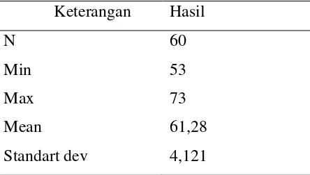 Tabel 4.2. Hasil Perhitungan Descriptive-Statistics Frequencies Variabel Fasilitas 