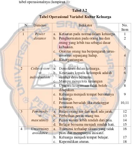 tabel operasionalnya (lampiran 1): 