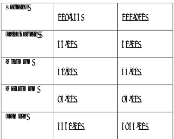 Tabel 4.1 Hasil Analisis  Deskriptif  Data  Kemampuan berpikir kritis. 