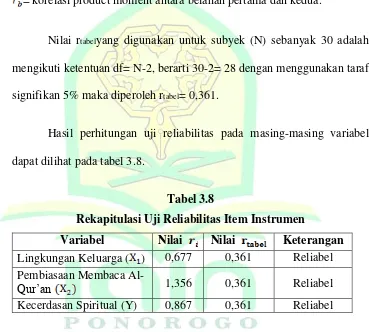 Tabel 3.8 Rekapitulasi Uji Reliabilitas Item Instrumen 