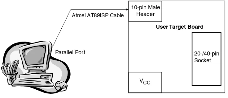 Figure 3.  AT89ISP Target Board Sample Connection 