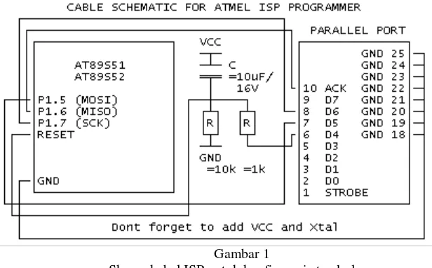 Gambar 1Skema kabel ISP untuk konfigurasi stand-alone