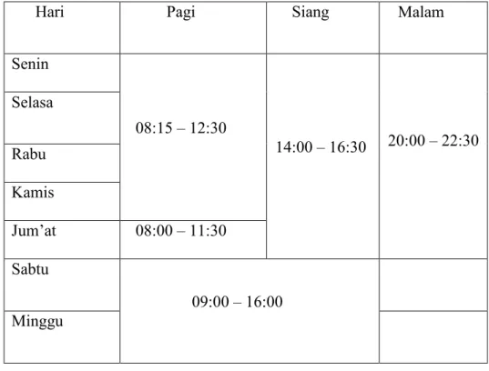 Tabel 4 Waktu Layanan Dinas Perpustakaan dan Kearsipan Aceh 