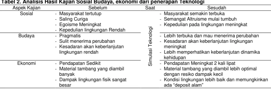 tabel berikut ini:  