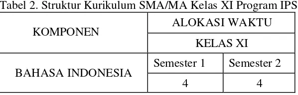 Tabel 1. Struktur Kurikulum SMA/MA Kelas XI Program IPA 