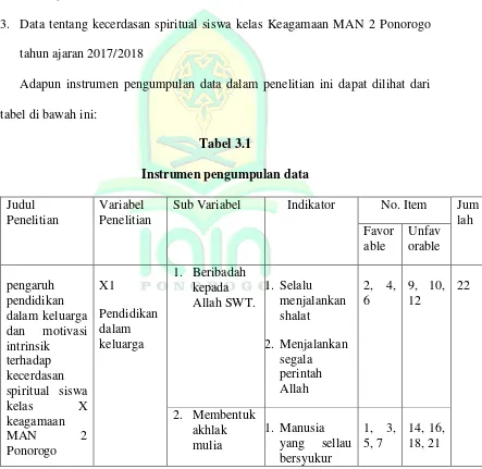 tabel di bawah ini: 