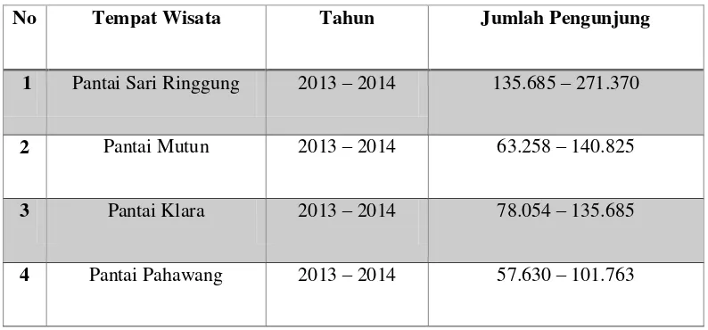 Tabel 1.1 