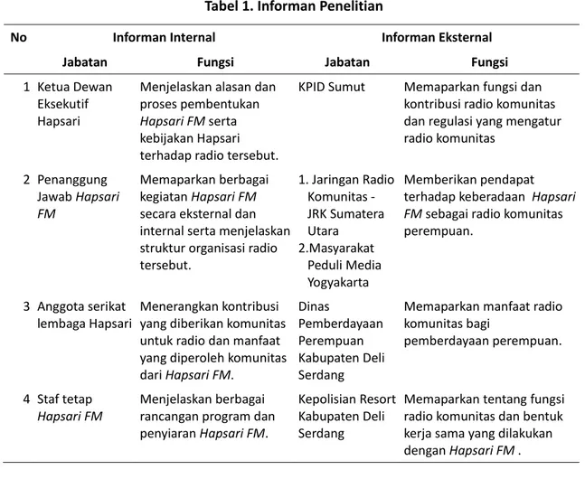 Tabel 1. Informan Penelitian