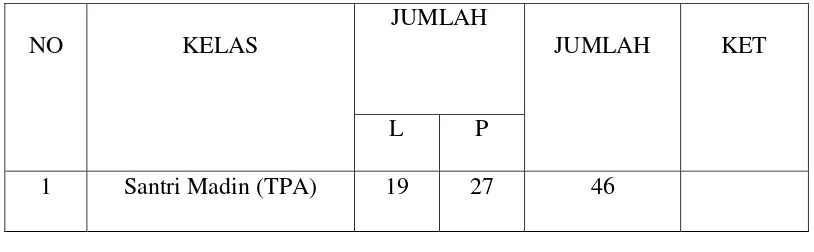 Tabel I Daftar Nama Ustadz dan Ustadzah yang mengajar di Pondok Pesantren 