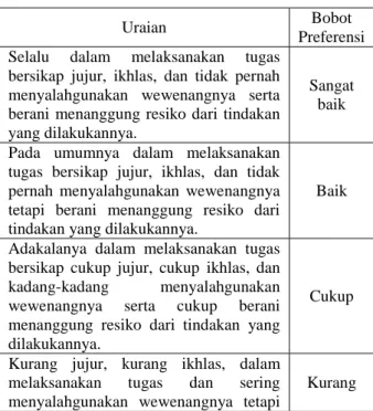 Tabel 4.1 Kriteria Orientasi Pelayanan 