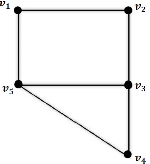 Gambar 2.1. Contoh representasi graf G(V, E)