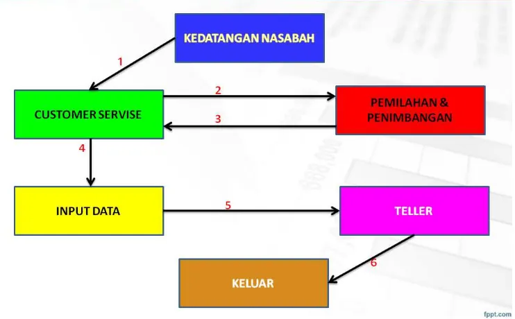 Gambar 1 