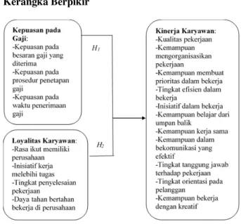 Gambar 1. Kerangka Penelitian 