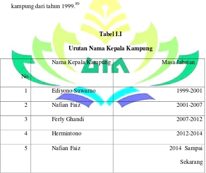 Tabel I.I Urutan Nama Kepala Kampung 