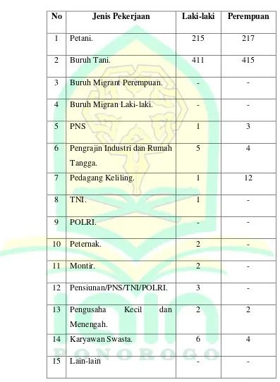 Tabel 3.344 