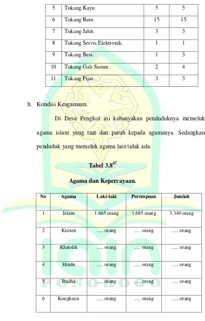 Tabel 3.847 