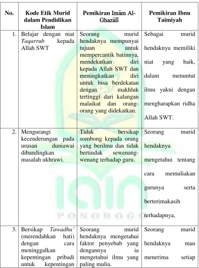 Tabel 4.I 