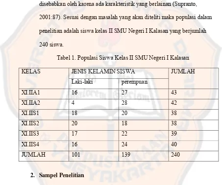 Tabel 1. Populasi Siswa Kelas II SMU Negeri I Kalasan  