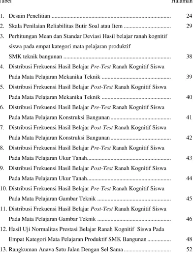 Tabel                                                                                                             Halaman 
