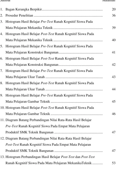 Gambar                                                                                                        Halaman 