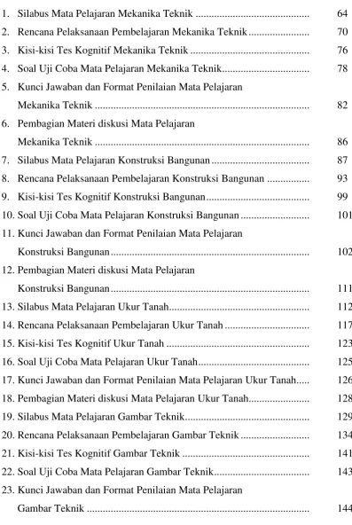 Gambar Teknik ...................................................................................