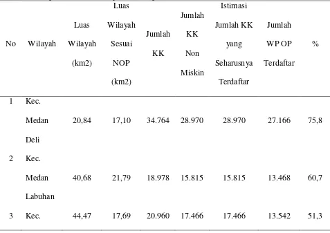 Tabel 1. Wilayah dan Jumlah Kepala Keluarga KPP Pratama Medan Belawan 