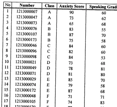 Table 1Students' Anxiety Score