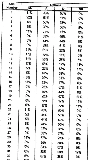 Table 4Answer Percentages on the Items