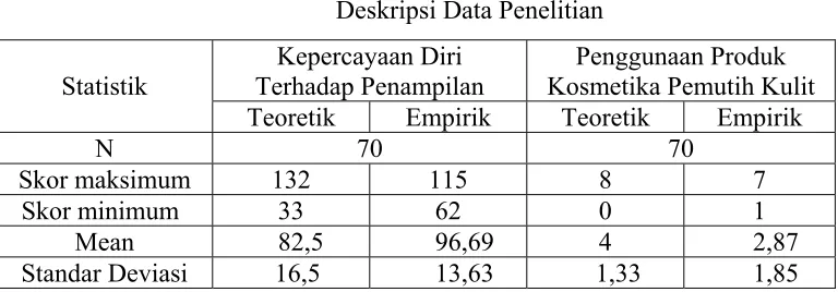 Tabel 4 Deskripsi Data Penelitian  