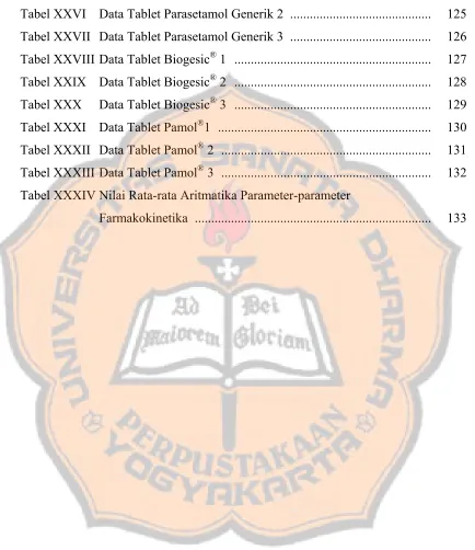 Tabel XXVI Data Tablet Parasetamol Generik 2  ..........................................