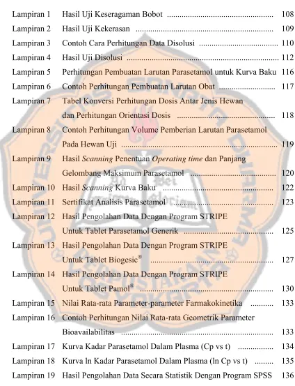 Tabel Konversi Perhitungan Dosis Antar Jenis Hewan  