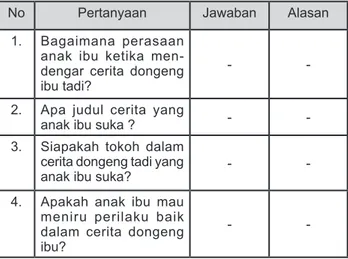 Tabel 2. Catatan Lapangan Guru